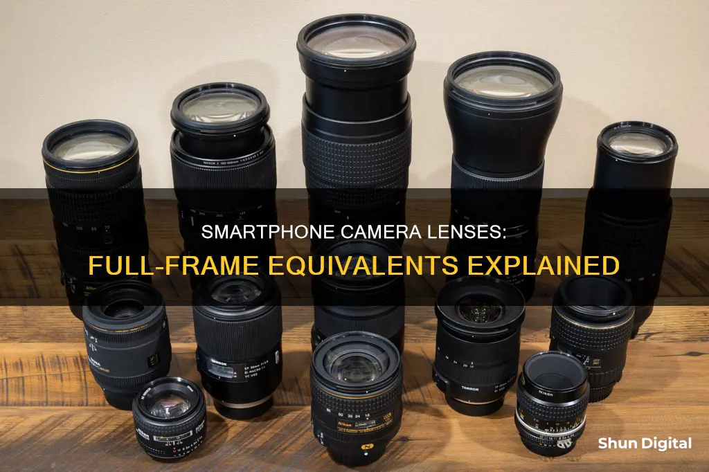 what are smartphone camera lenses equivalent to in full frame