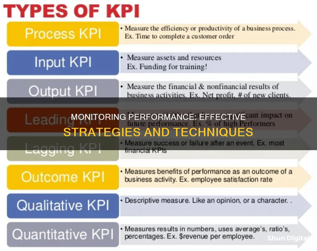 what are the methods of monitoring performance