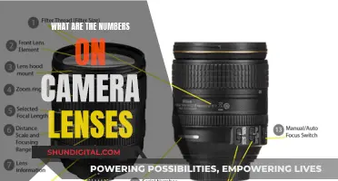 Understanding Camera Lenses: Numbers and Their Meanings