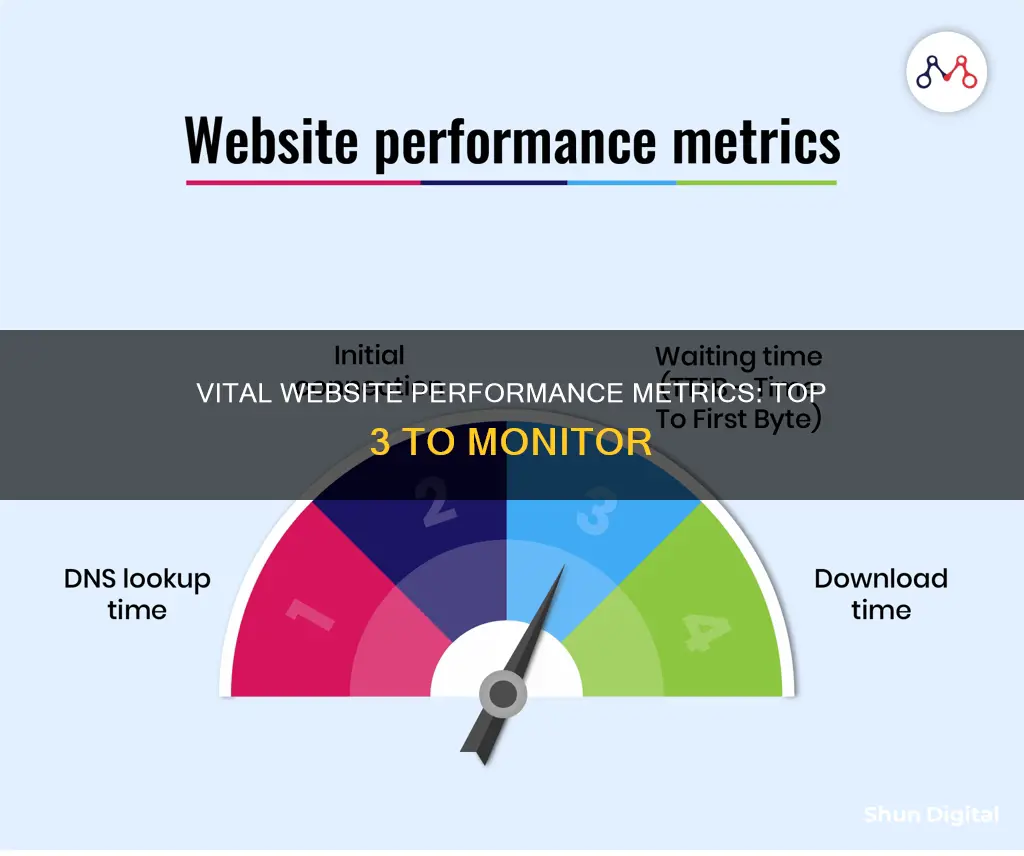 what are the top 3 website performance metrics to monitor