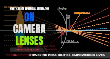 Understanding Spherical Aberration in Camera Lenses