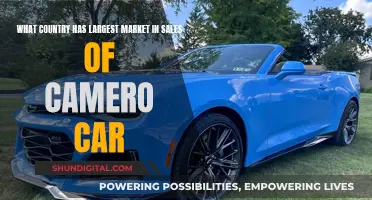 Camero Car Sales: Which Country Leads the Global Market?