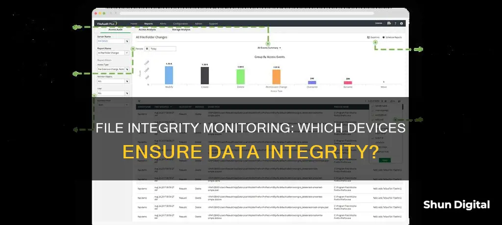 what device performs file integrity monitoring