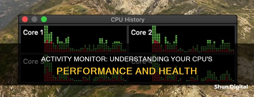 what doe sactivity monitor tell you about cpu