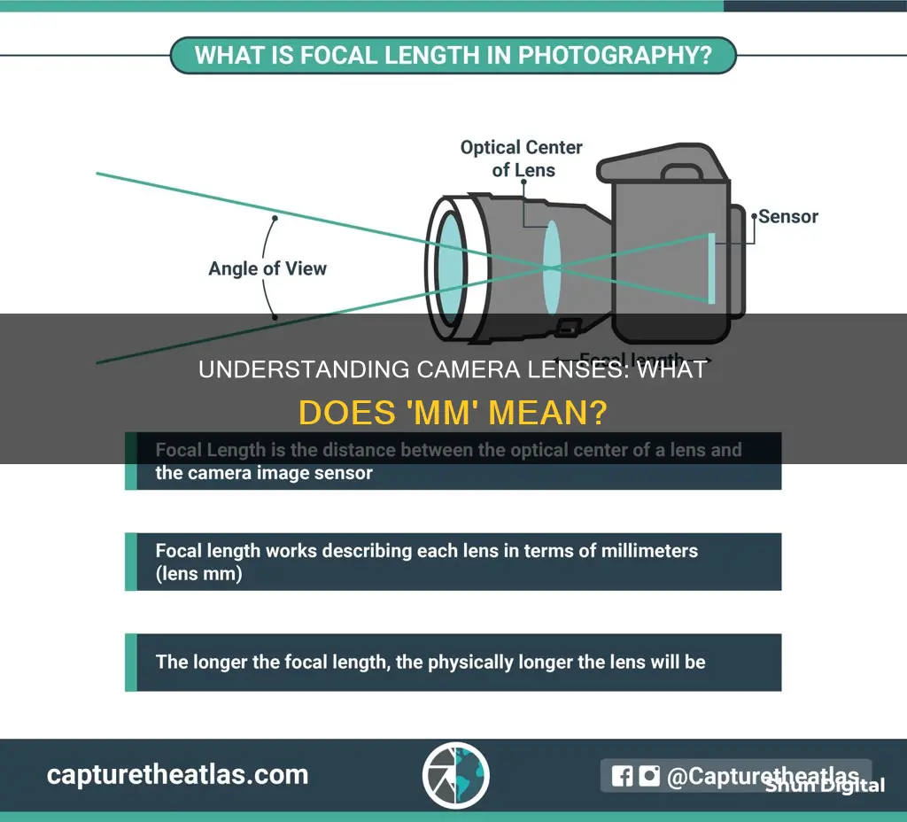 what does mm stand for camera lenses