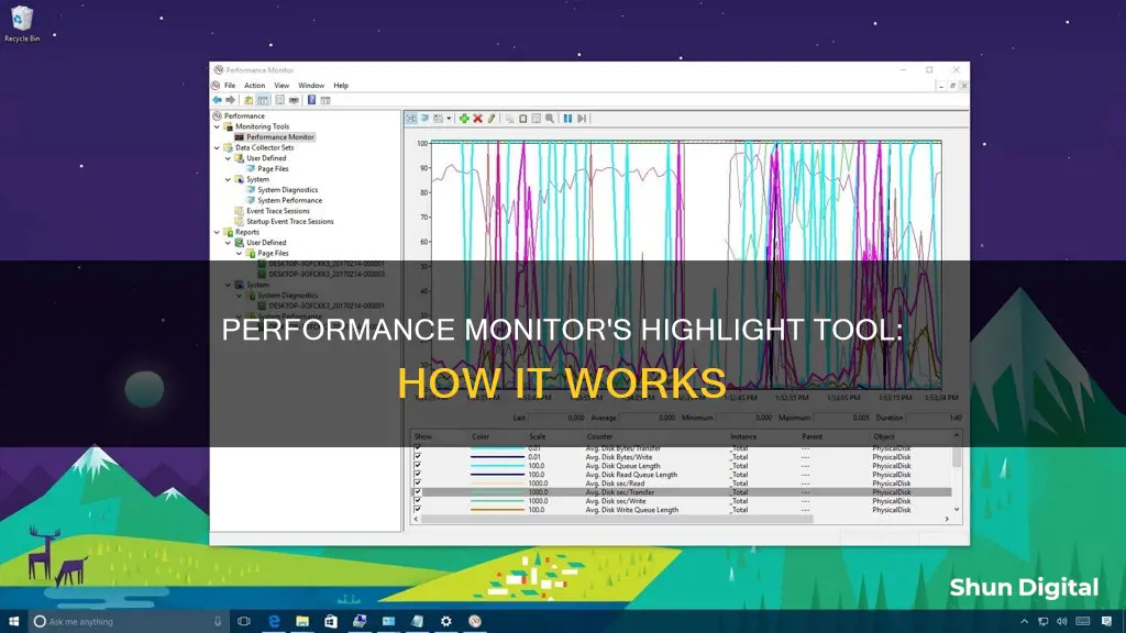 what does the highlight tool do in performance monitor