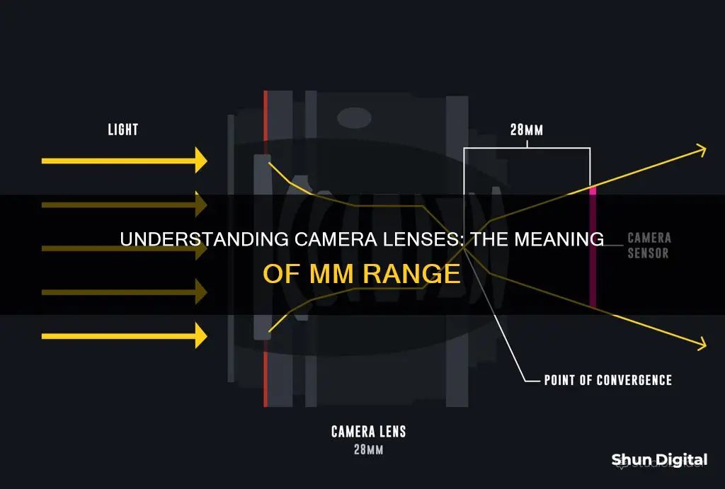 what does the mm range in camera lenses represent