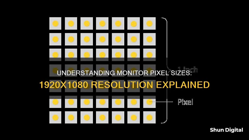 what is a 1920x1080 monitor pixle size