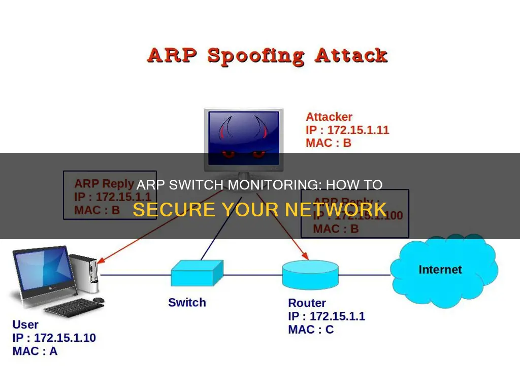 what is a arp switch to monitoring