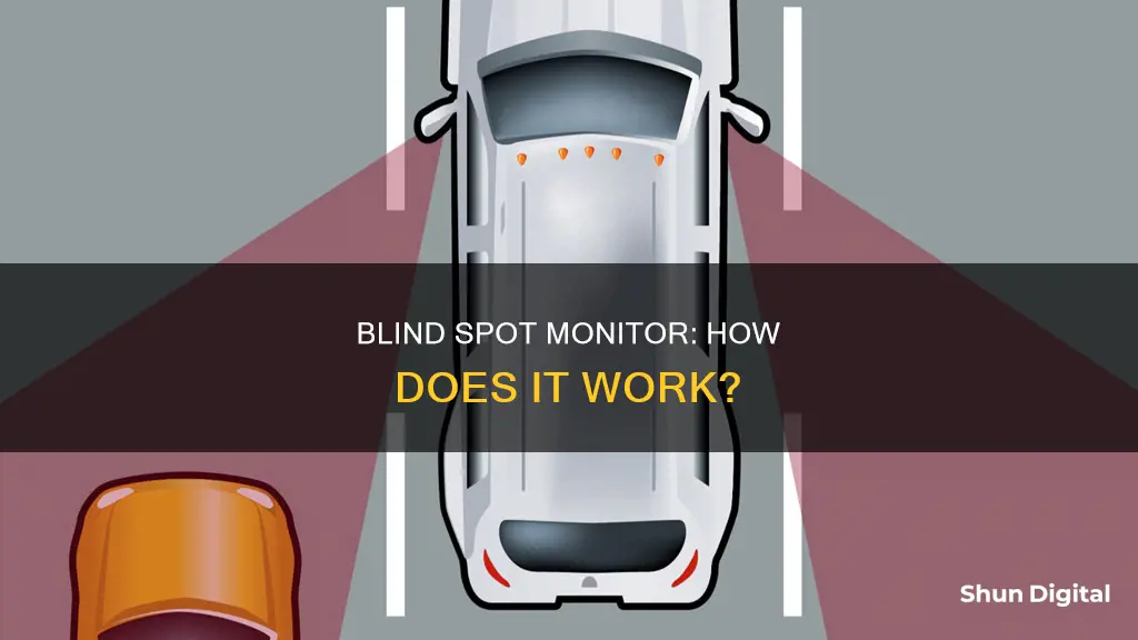 what is a blind spot monitor on a car