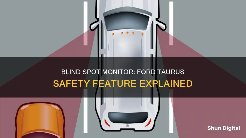 what is a blind spot monitor on the ford taurus