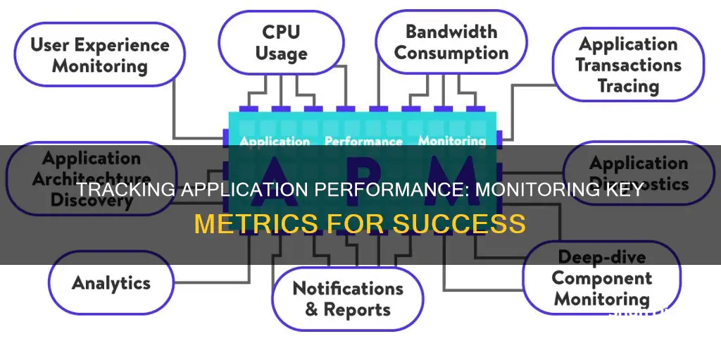 what is a common metric tracked for application performance monitoring