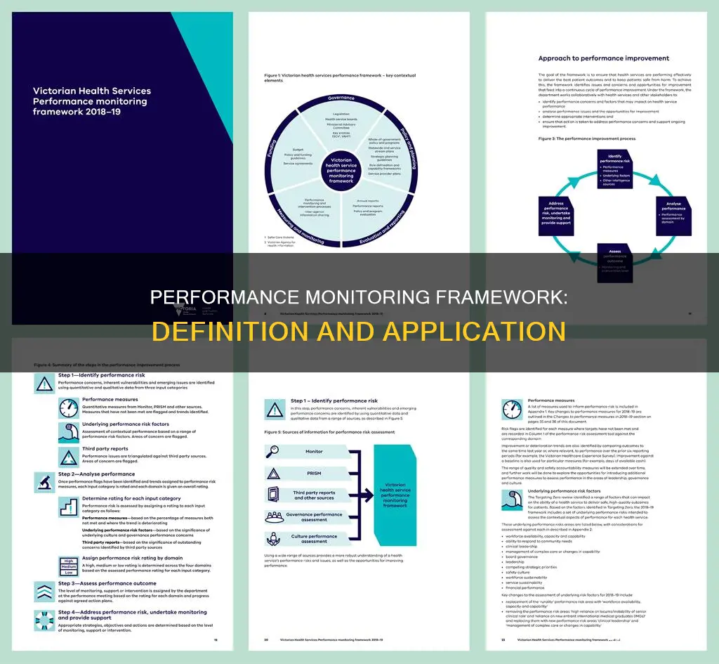 what is a performance monitoring framework