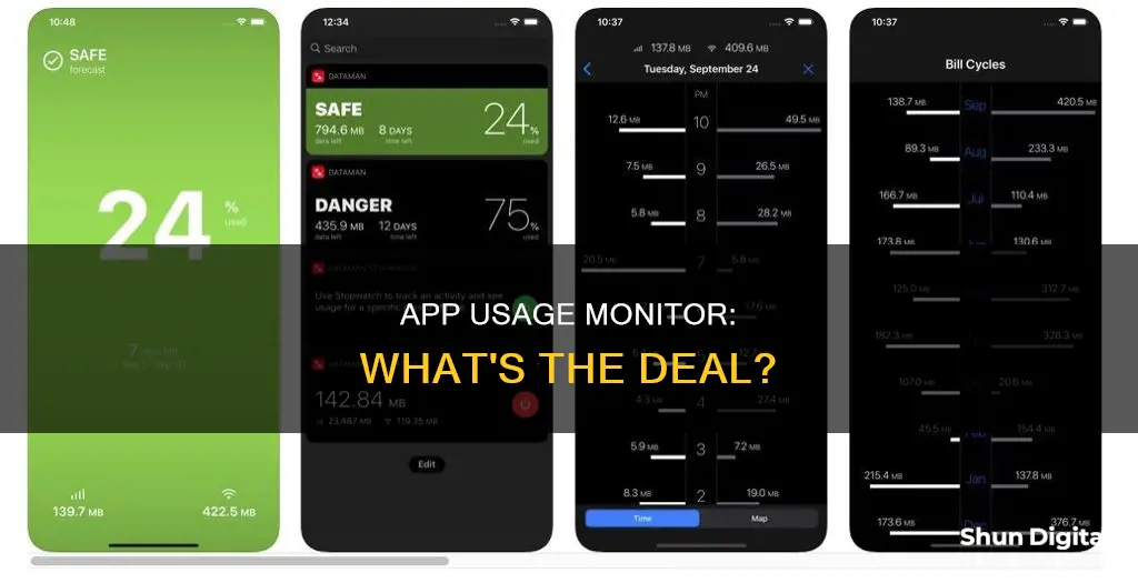 what is app usage monitor