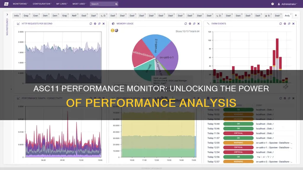 what is asc11 performance monitor