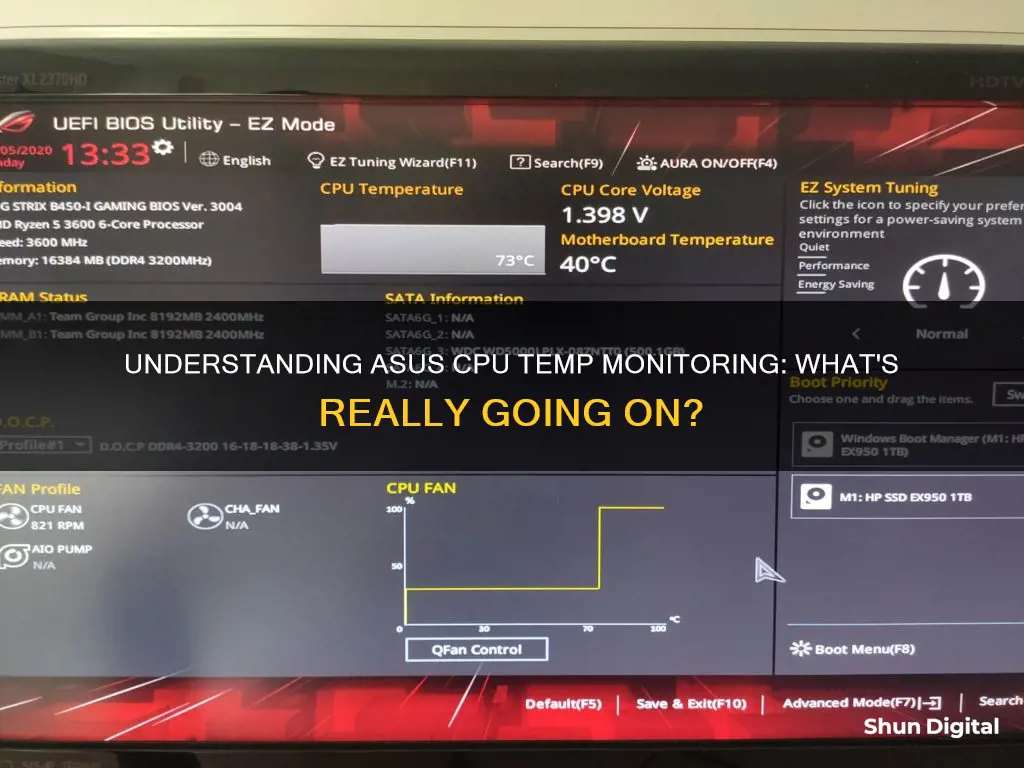 what is asus cpu temp really monitoring