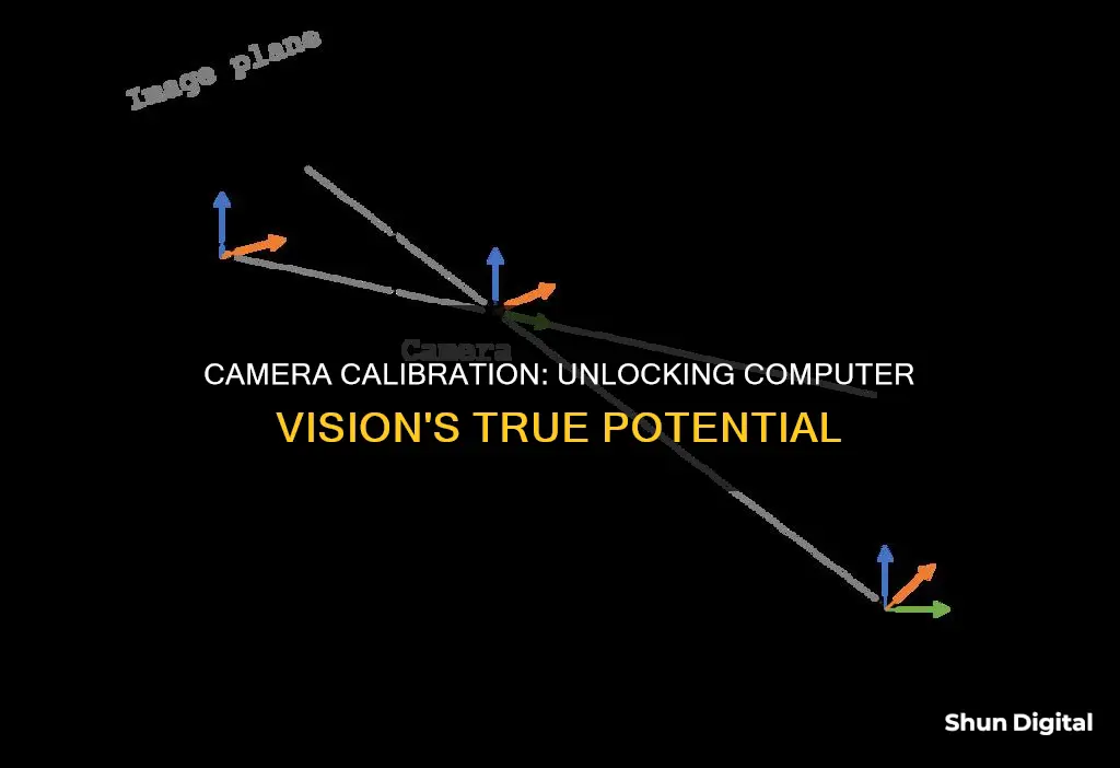 what is camera calibration in computer vision