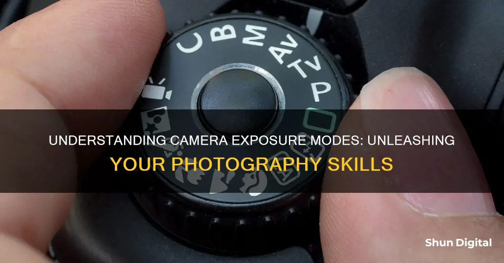 what is camera exposure mode