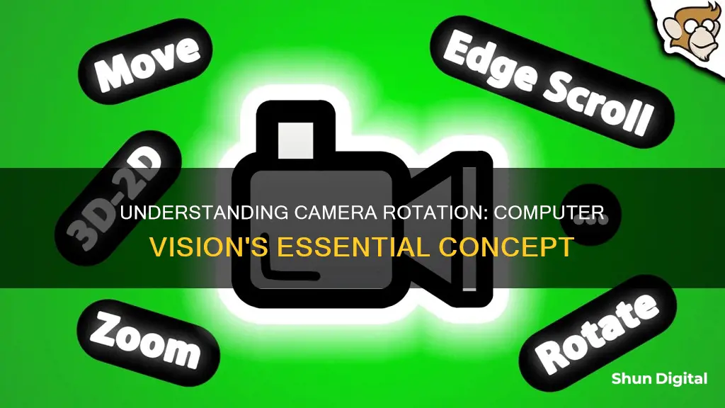 what is camera rotation in a computer