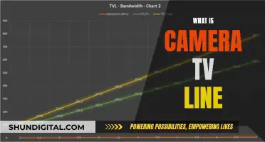 Understanding Camera Quality: TV Lines Explained