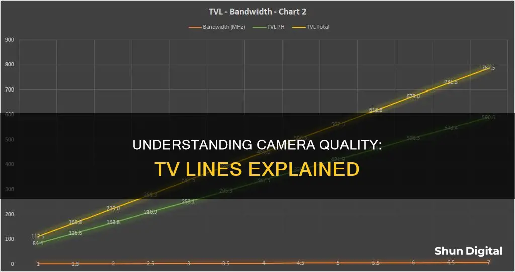 what is camera tv line