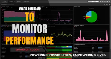 Performance Monitoring Dashboard: A Comprehensive Guide