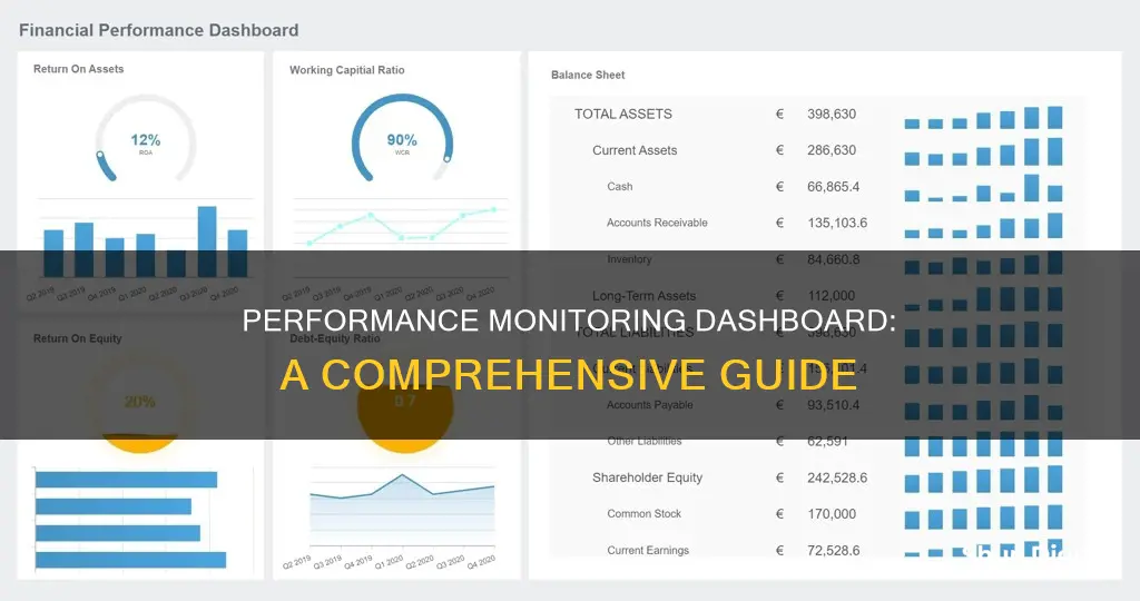 what is dashboard to monitor performance