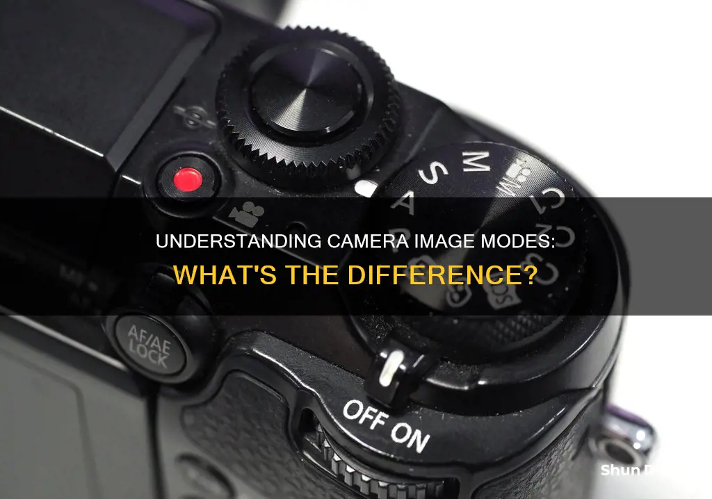 what is image mode on a camera