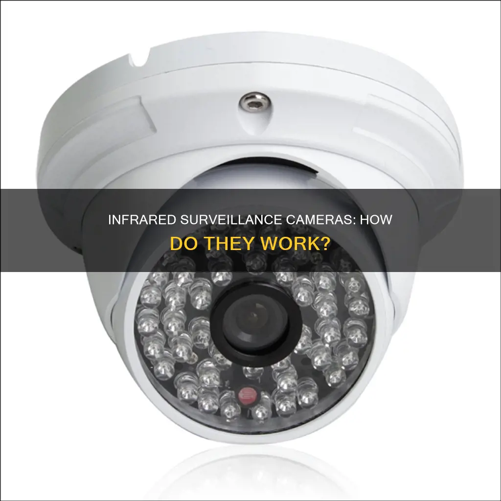 what is infrared surveillance camera