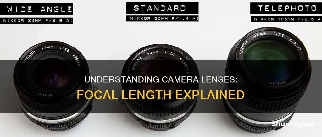 what is lense focal length for camera