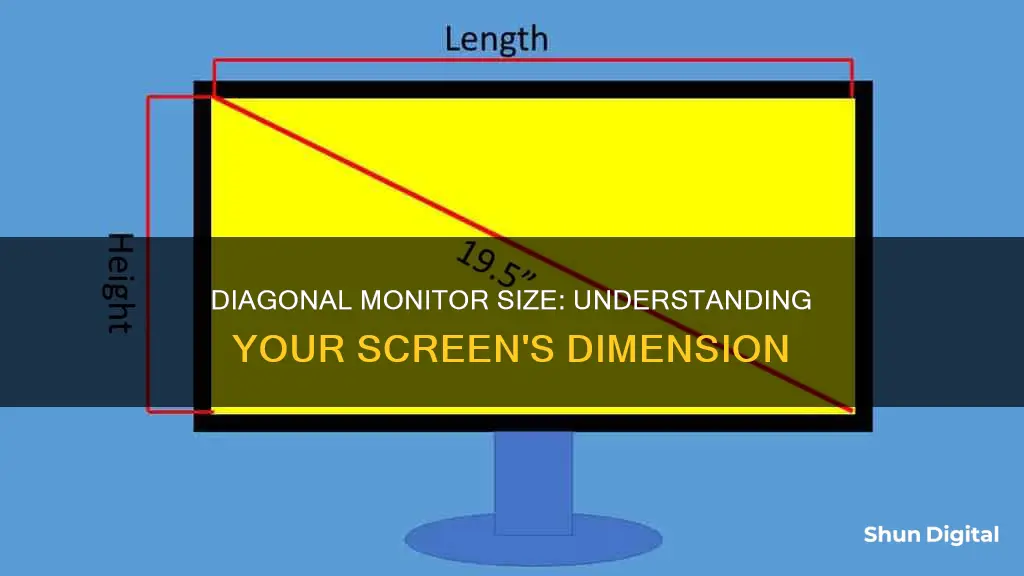 what is my diagonal monitor size