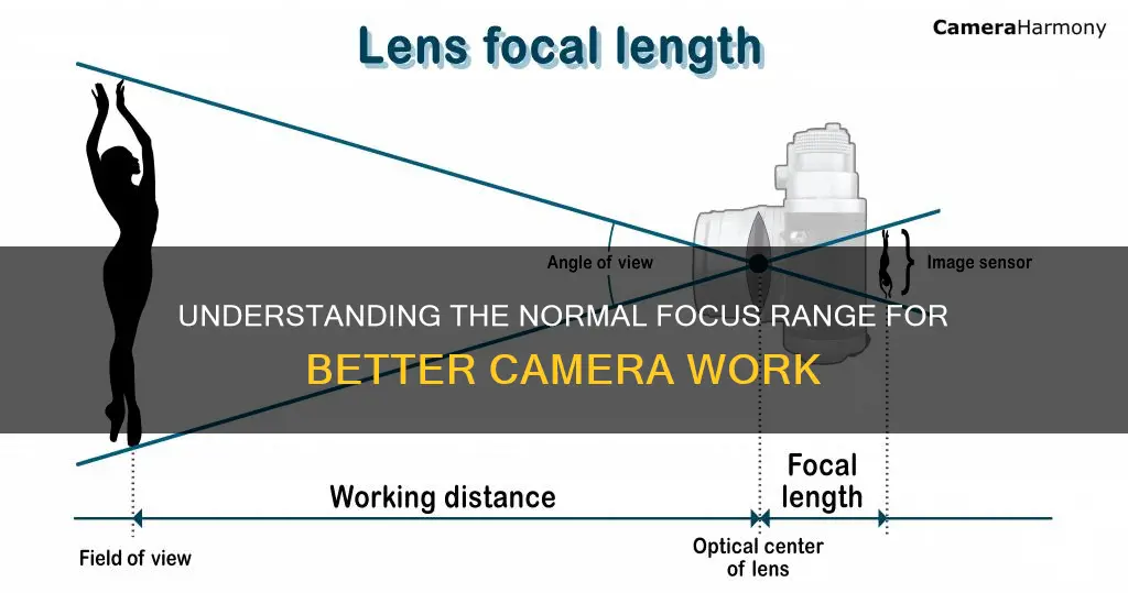 what is normal focus range in camera functions