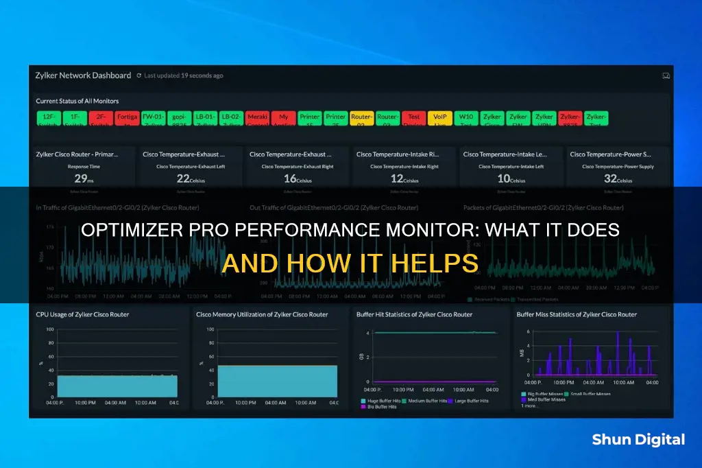 what is optimiser pro performance monitor