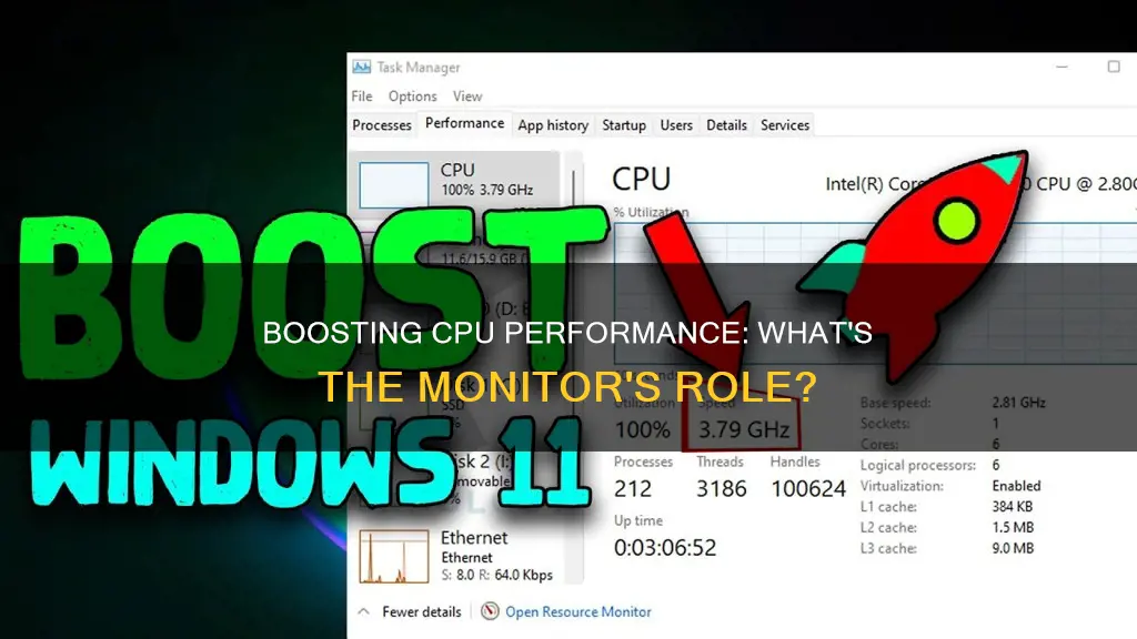 what is performance monitor boost cpu