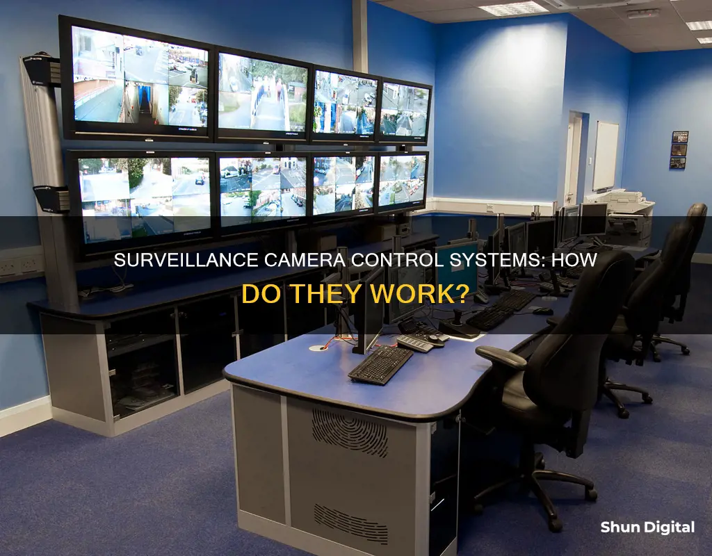 what is surveillance camera control system