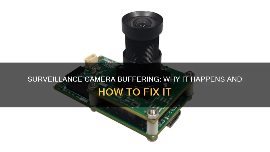 what is the buffering from surveillance camera from