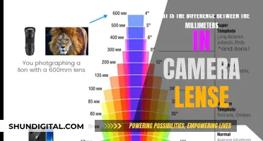 Understanding Camera Lens Millimeters: Capturing the Perfect Shot