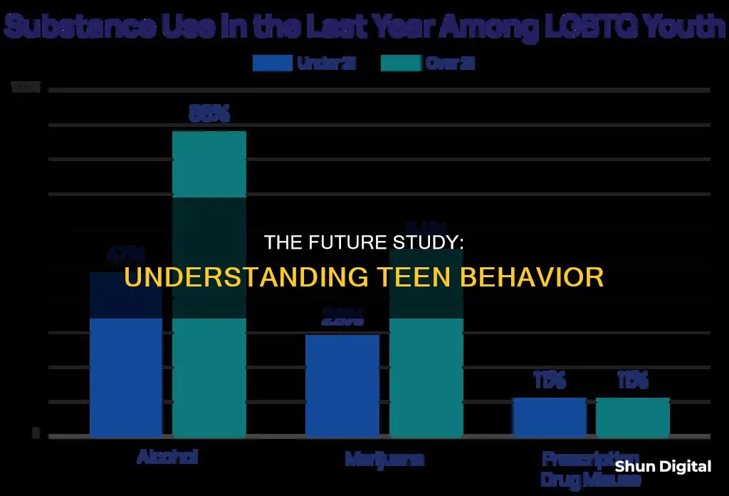 what is the purpose of the monitoring the future study