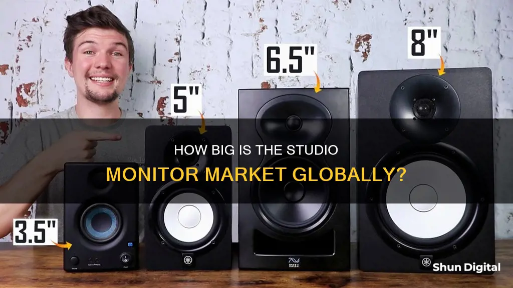 what is the size of the studio monitor market