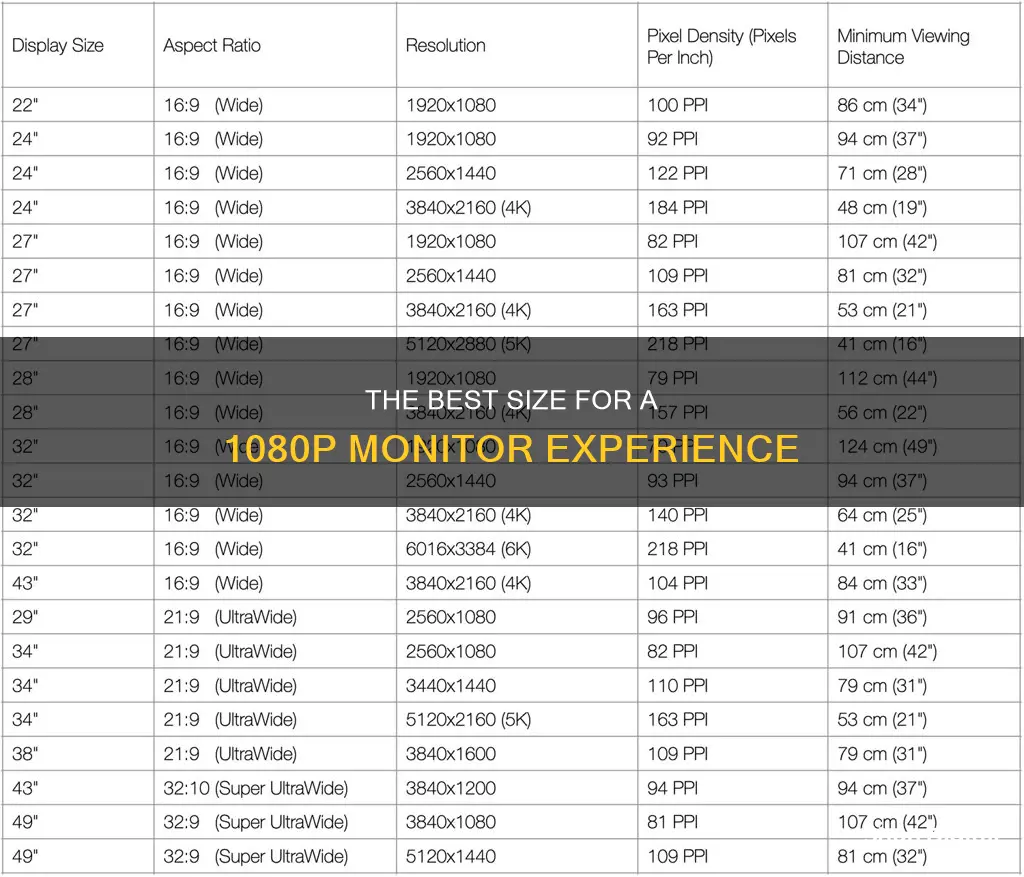 what size 1080p monitor