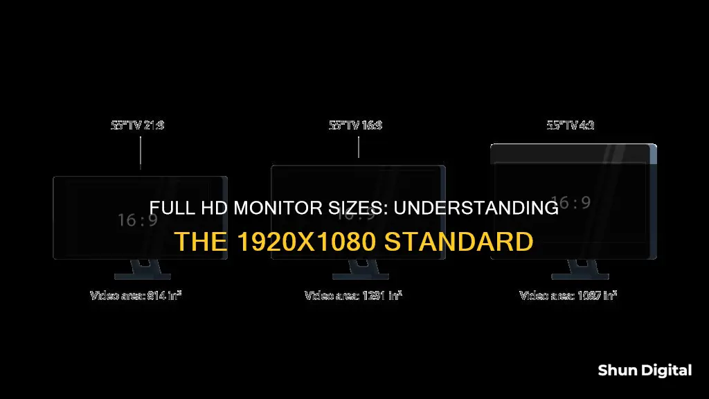 what size monitor is 1920x1080