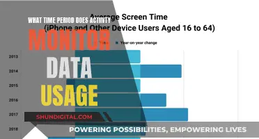 Activity Monitor Data Usage: A 24-Hour Watch