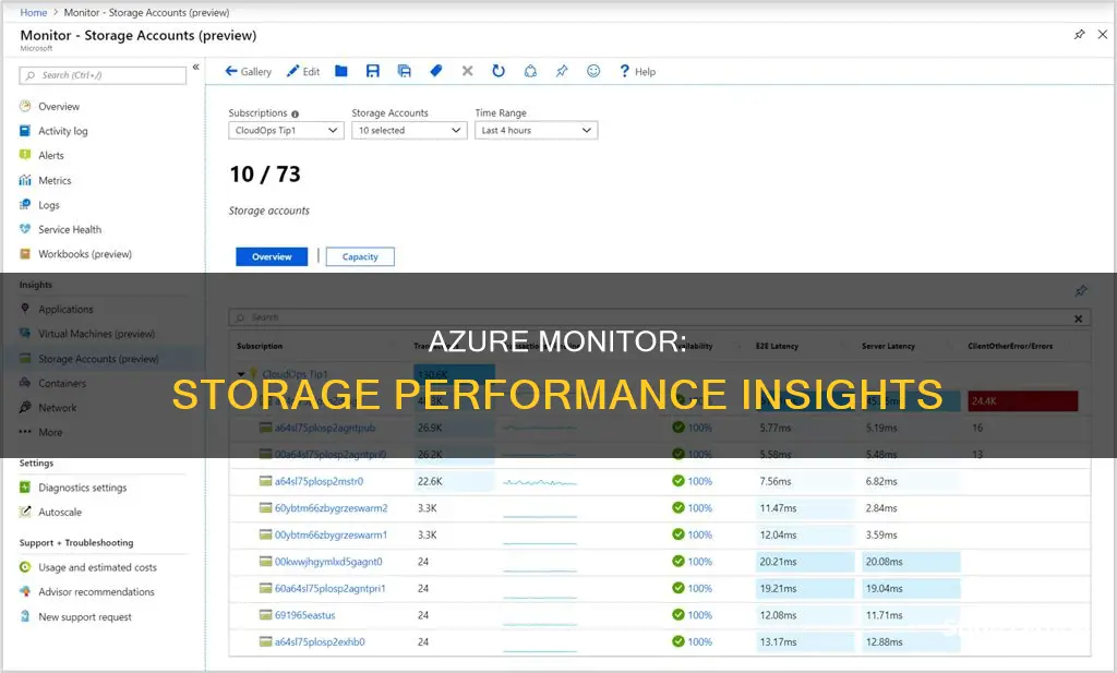 where does azure monitor storage performance data