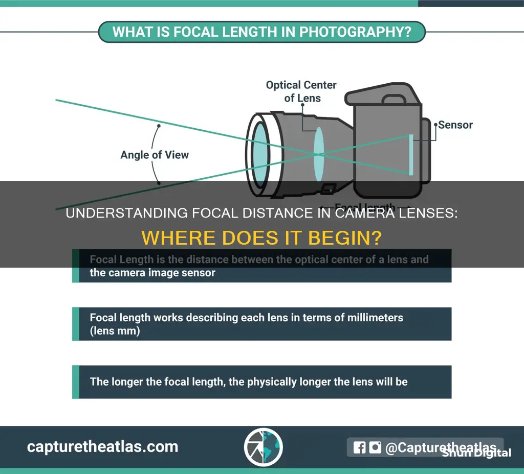 where does the focal distance start on a camera lense