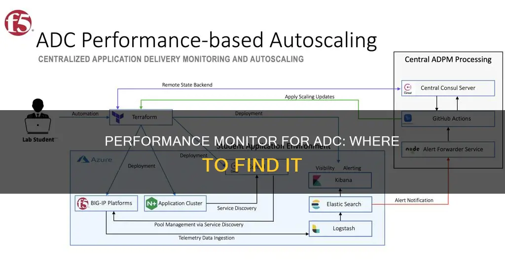 where is the performance monitor for adc