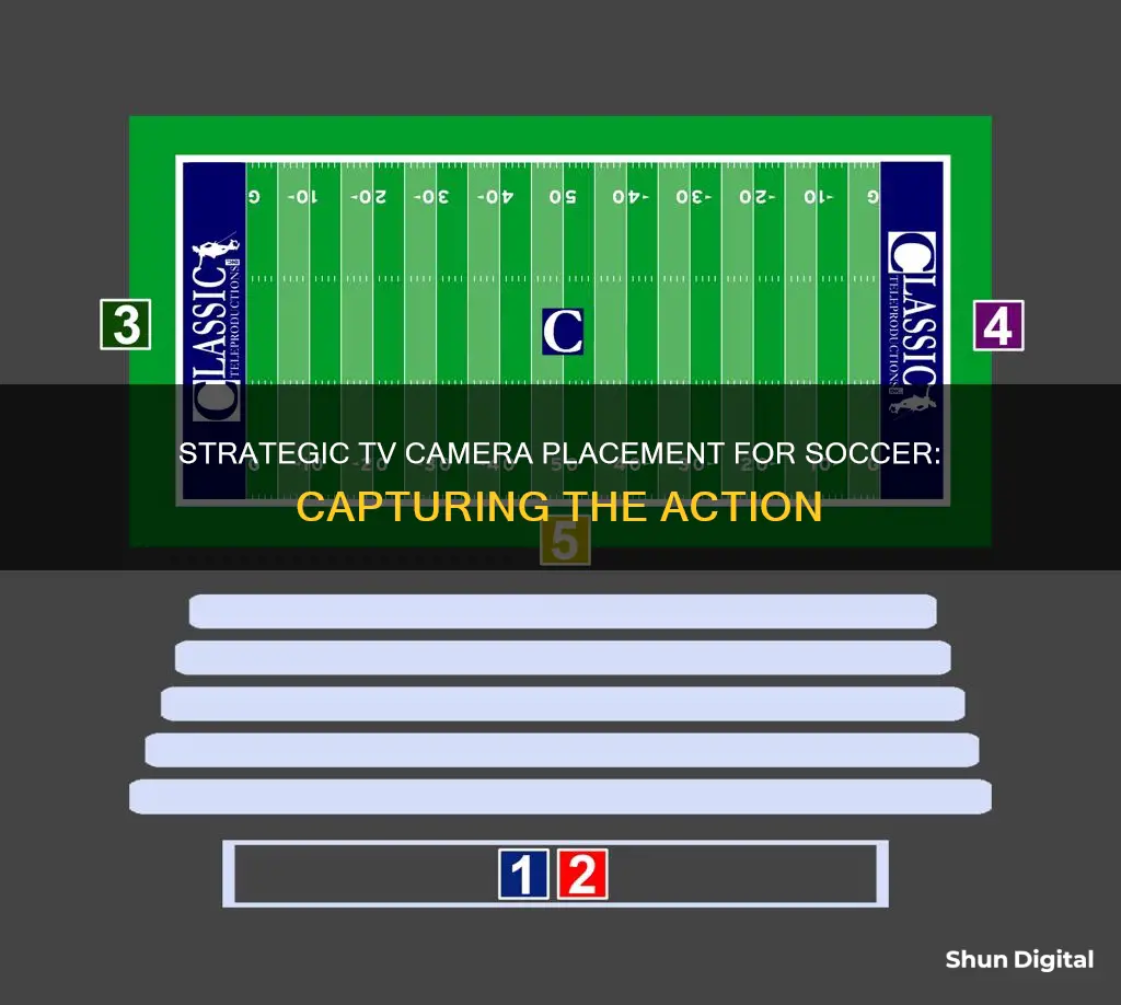 where to place tv cameras for soccer