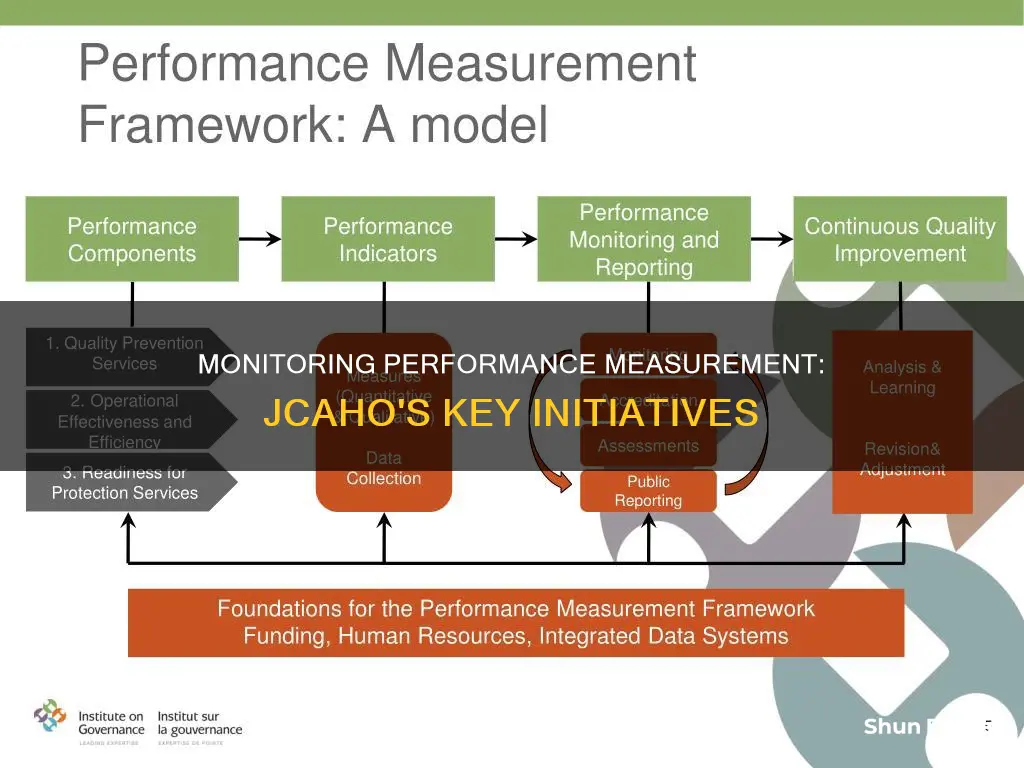 which jhaco initiative to monitor performance measurement