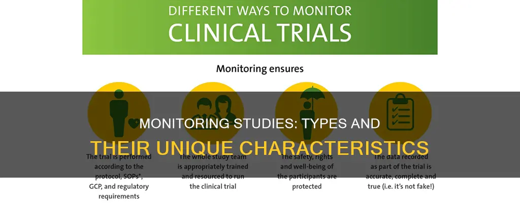 which of the following is a type of monitoring study