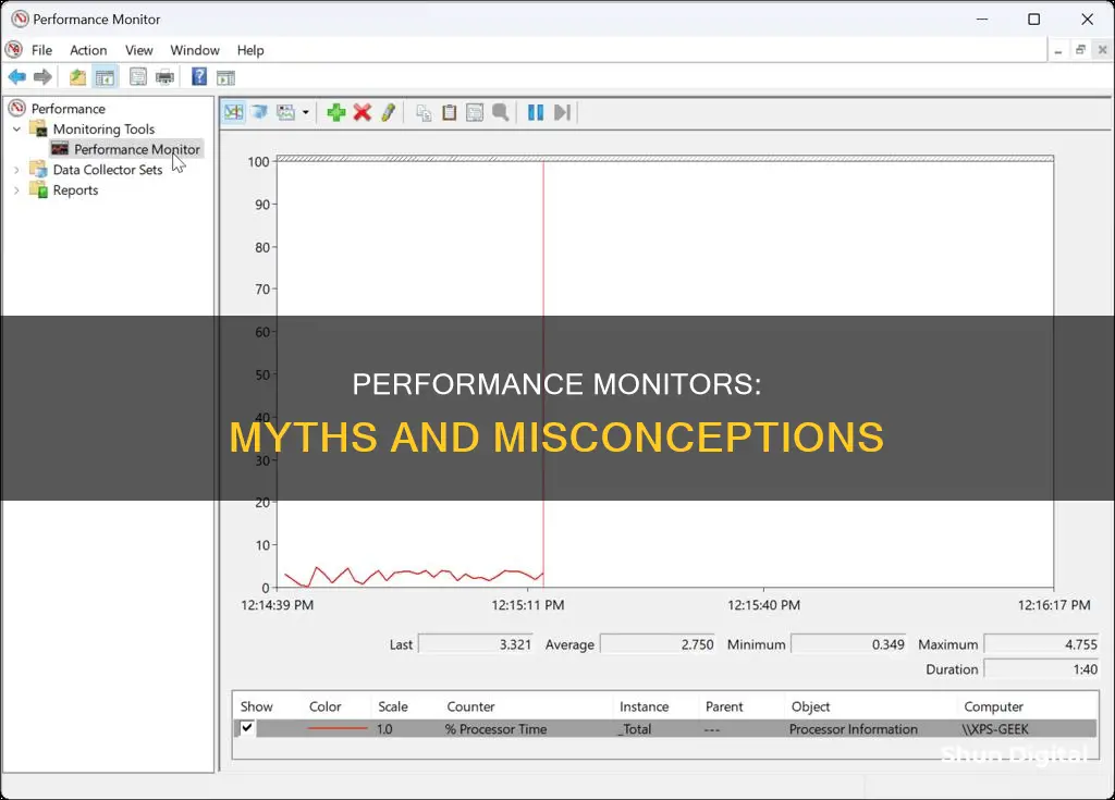 which of the following is not true about performance monitors