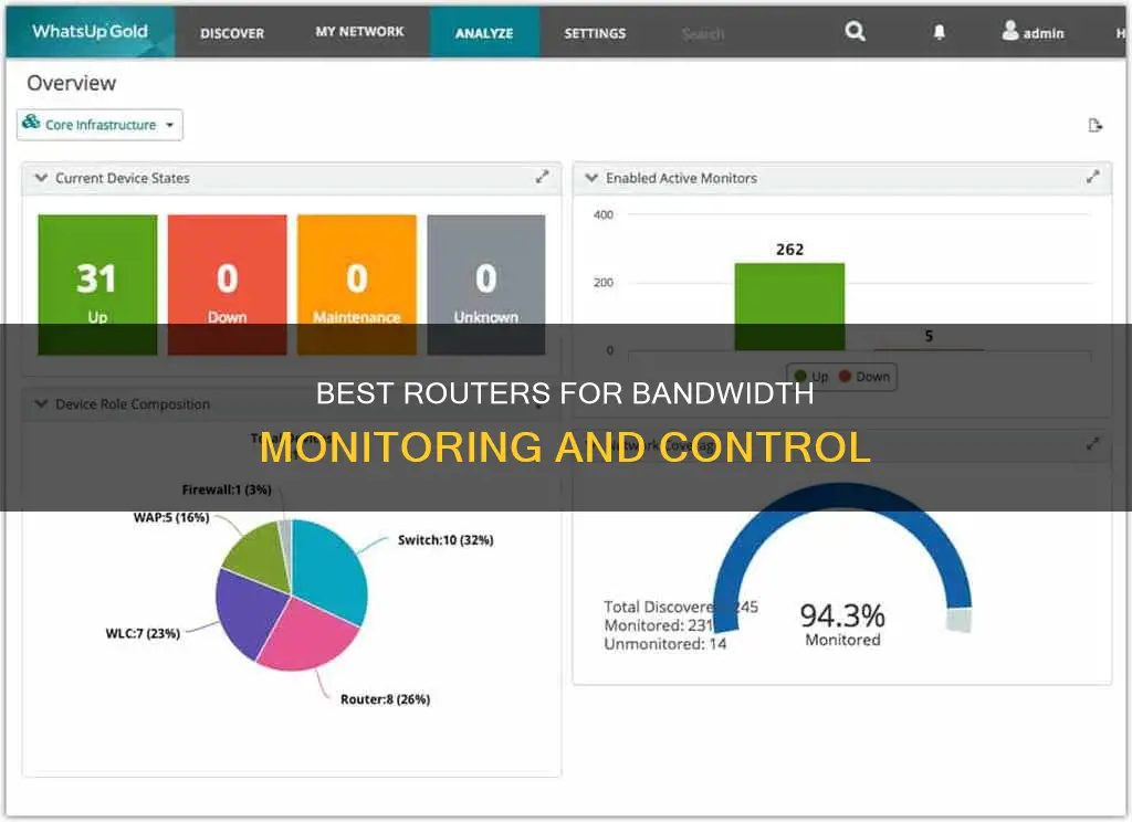 which routers allow me to monitor bandwidth usage